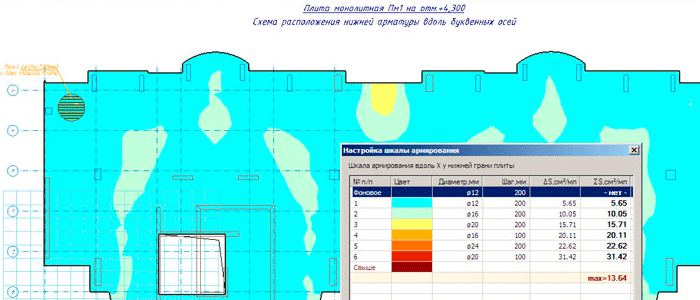 Design of RC structures