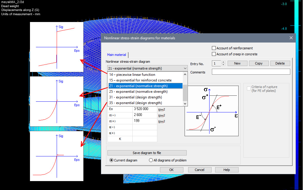 3_Different nonlinear stress-strain diagrams.png