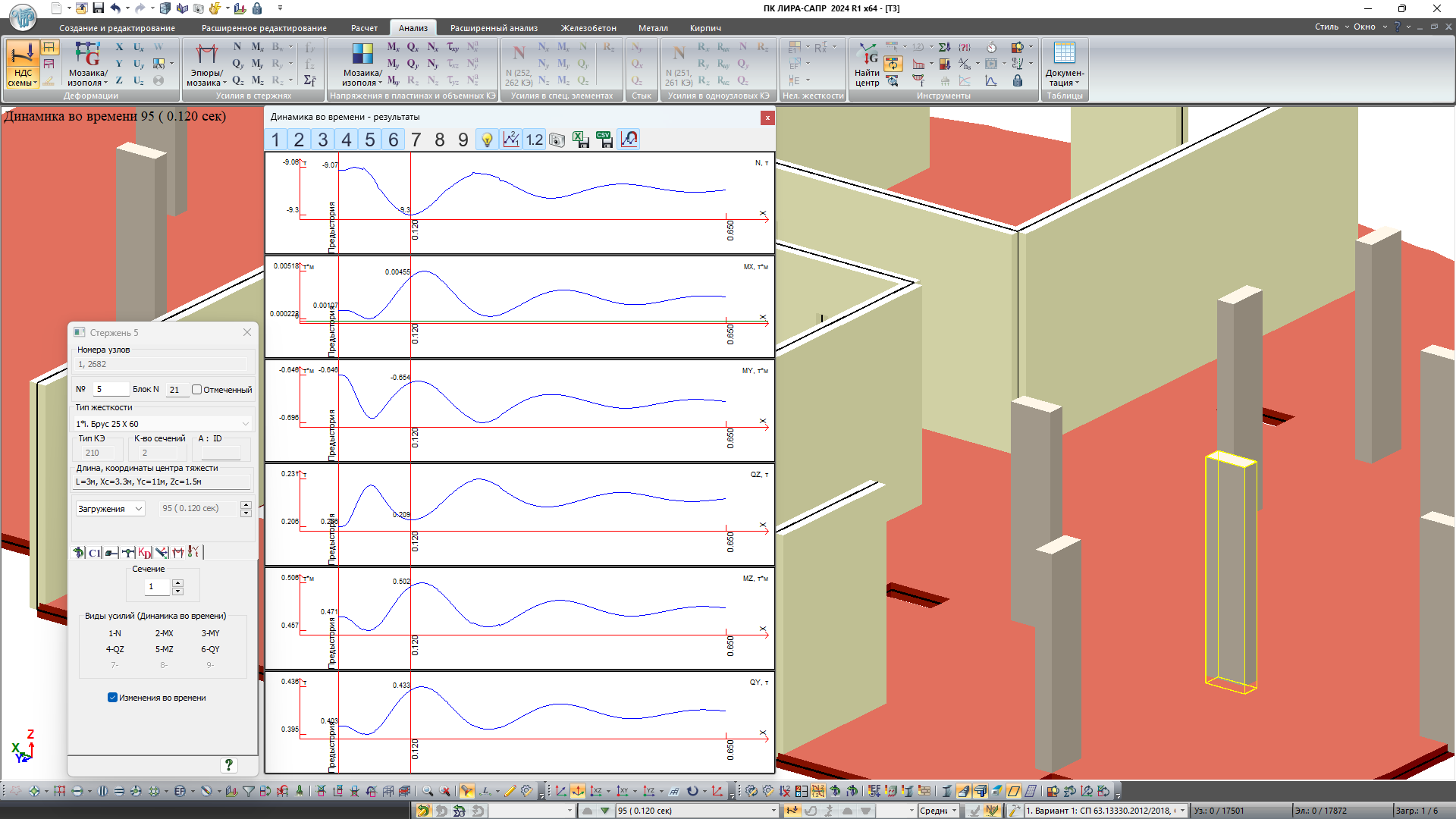 Graph of time history in internal forces of the element Graph of time history in internal forces of the element