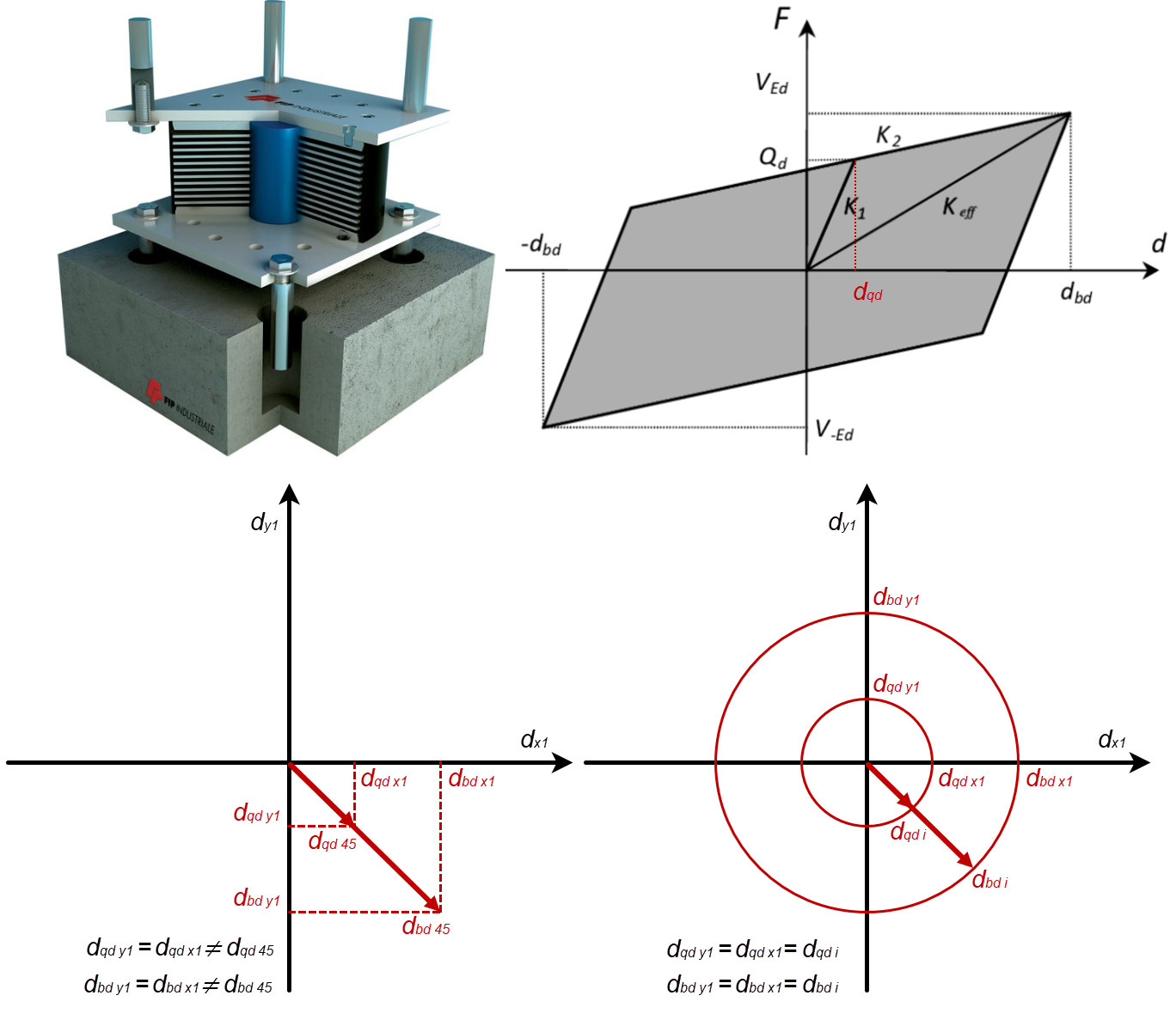 Behaviour of seismic isolator in a 3D statement Behaviour of seismic isolator in a 3D statement