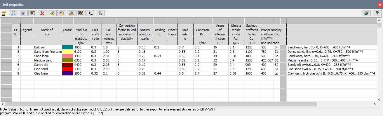 2_Soil properties.PNG