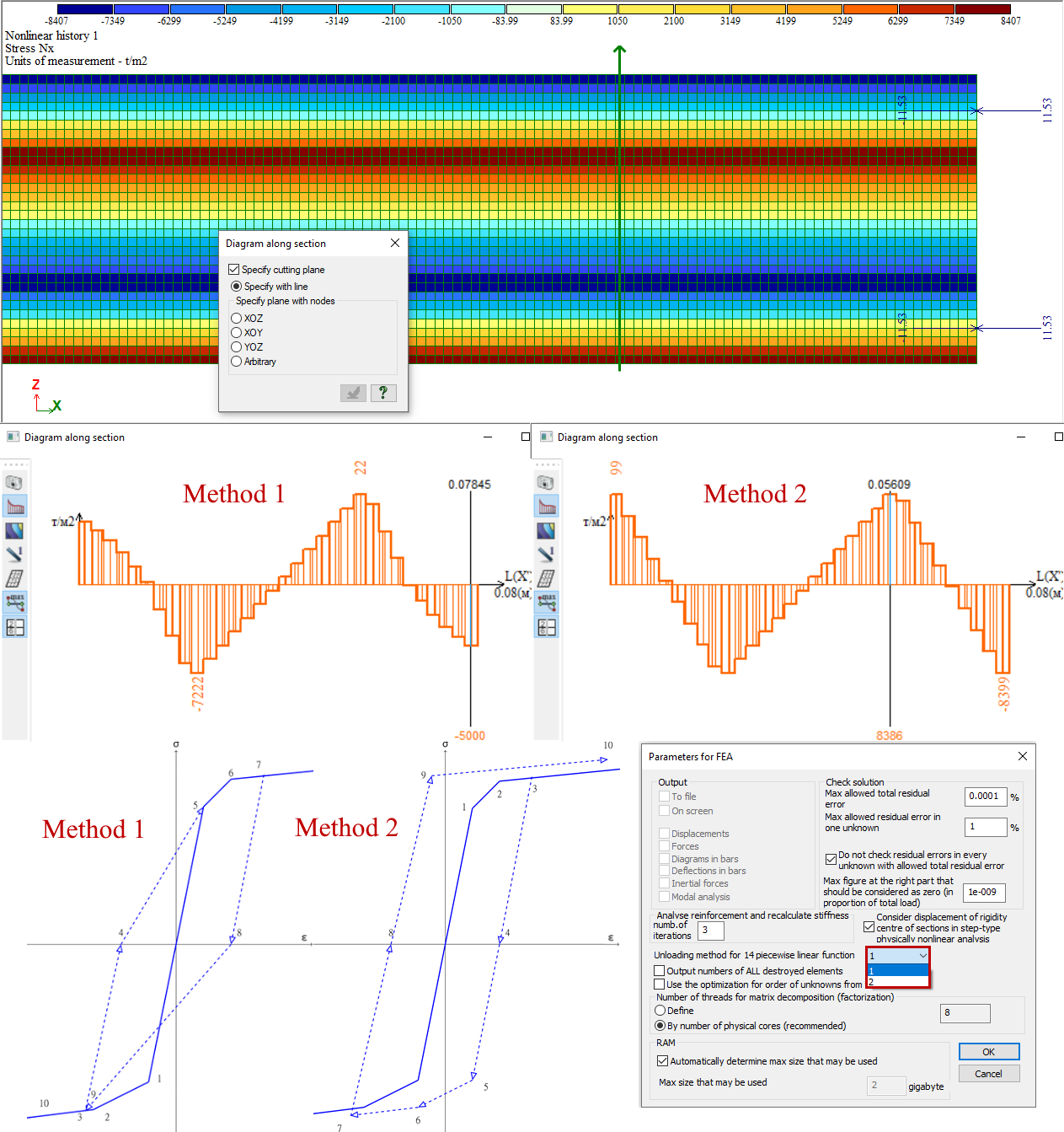 Example. Behaviour of iterative FE with unloading Example. Behaviour of iterative FE with unloading