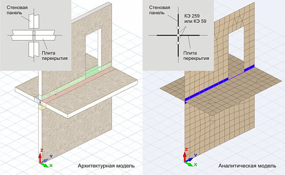 Joints for panel buildings
