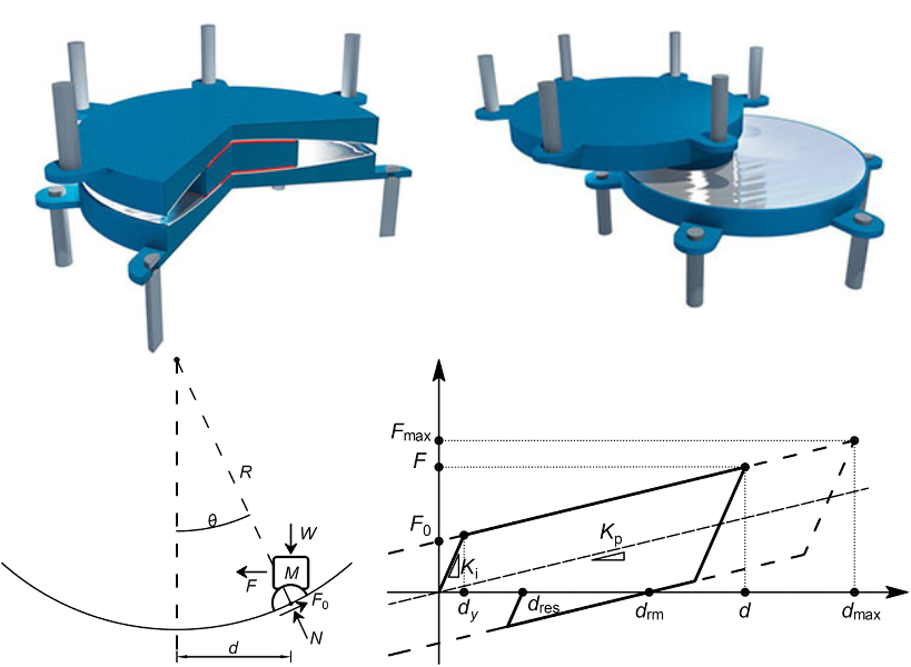 Behaviour of a friction pendulum seismic isolator Behaviour of a friction pendulum seismic isolator